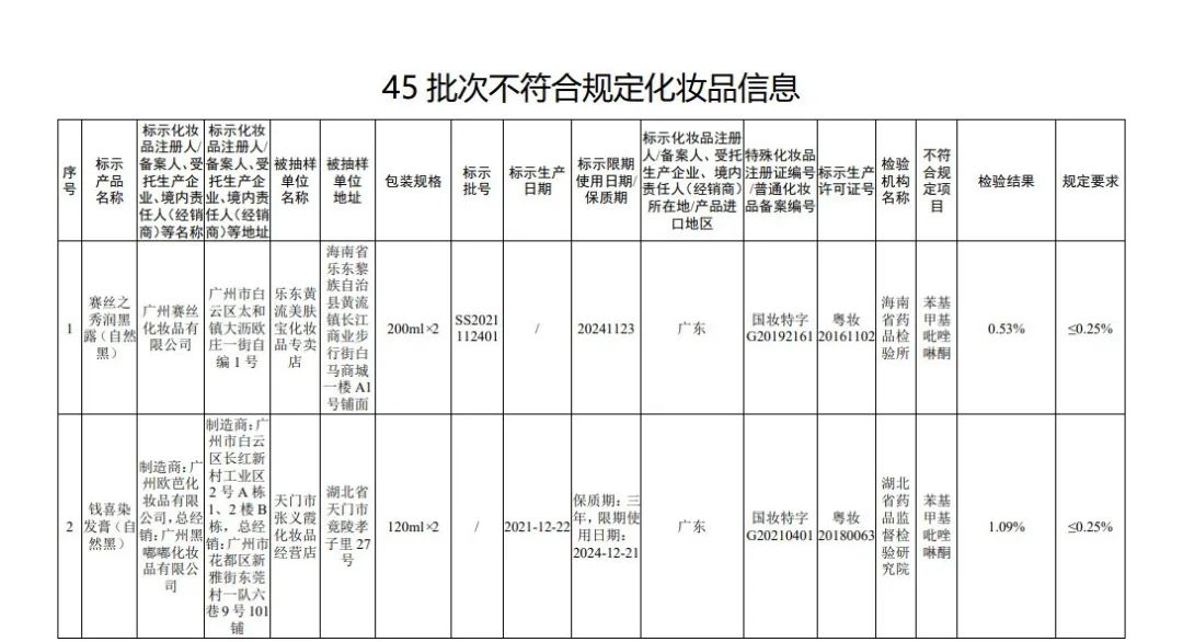 来源：国家药监局官网