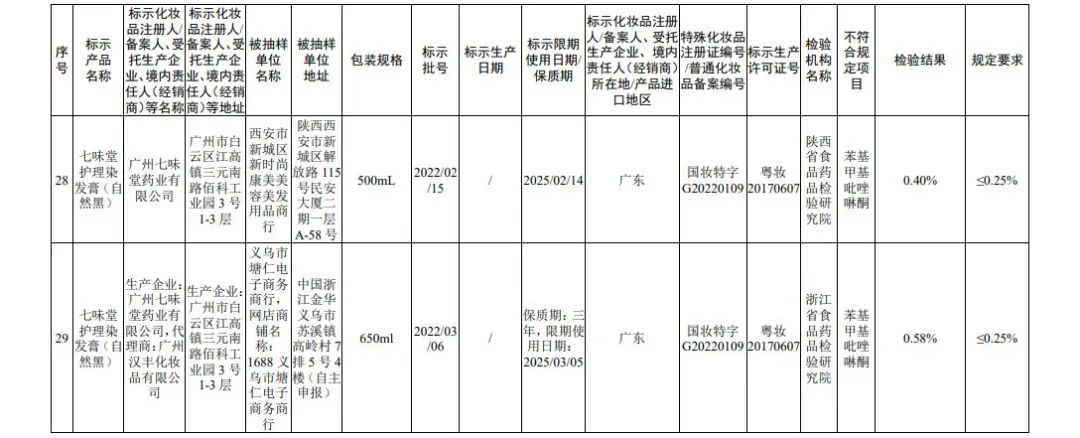 来源：国家药监局官网