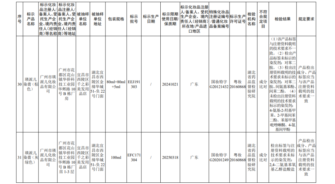 来源：国家药监局官网