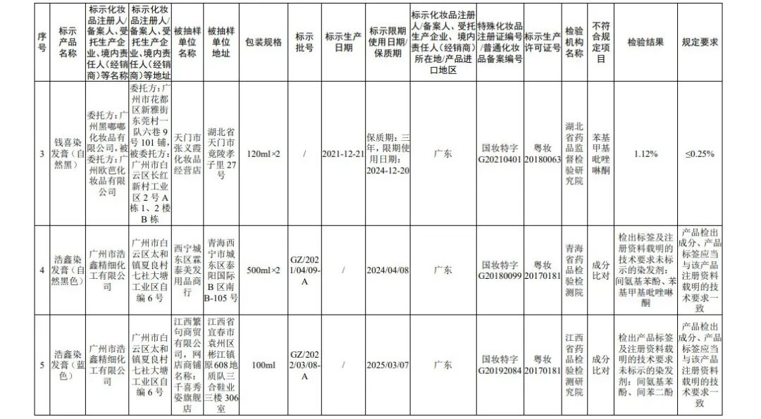 来源：国家药监局官网