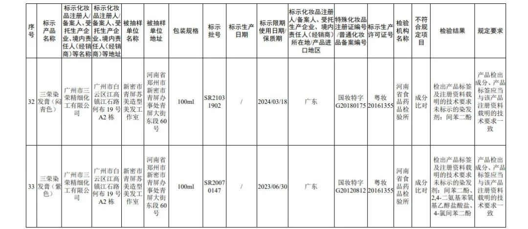 来源：国家药监局官网