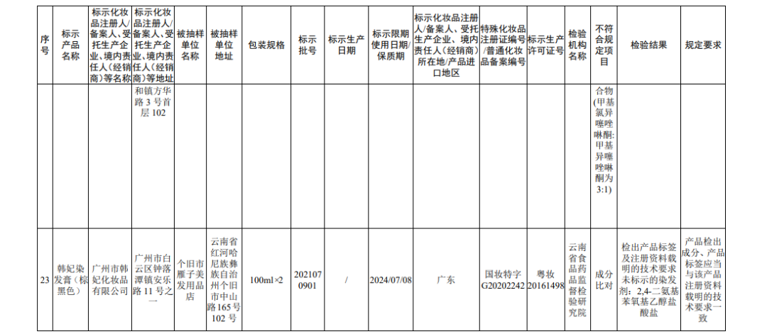 来源：国家药监局官网