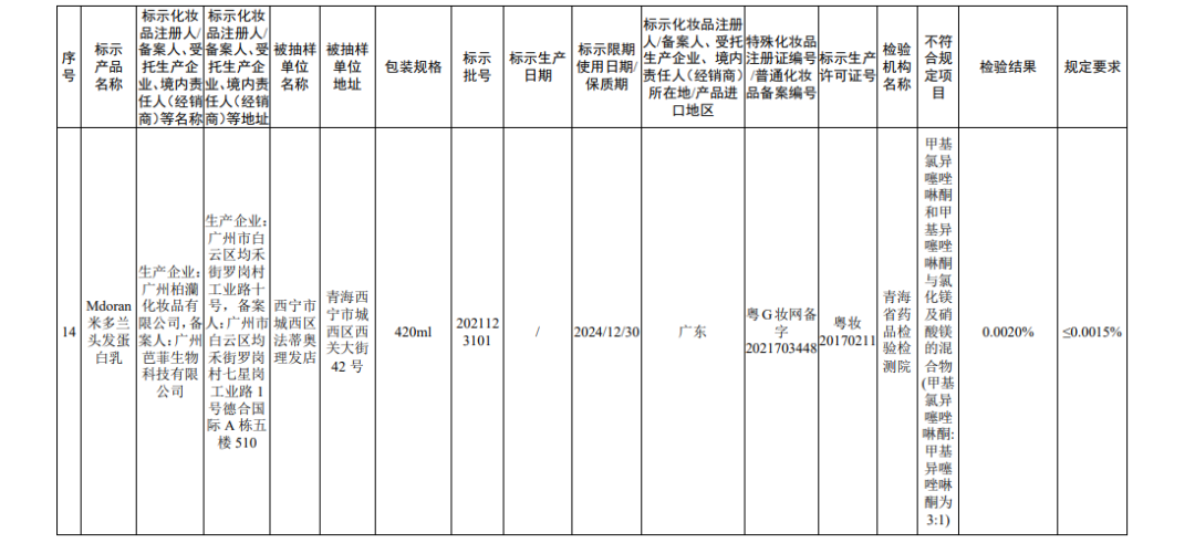 来源：国家药监局官网