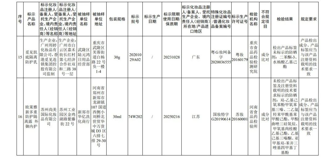 来源：国家药监局官网