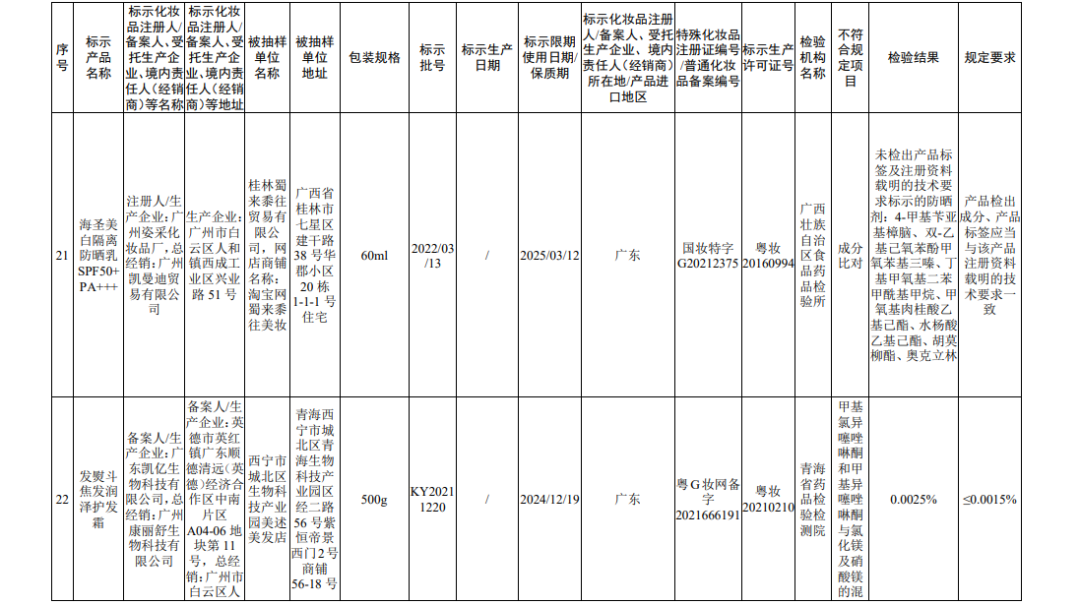 来源：国家药监局官网