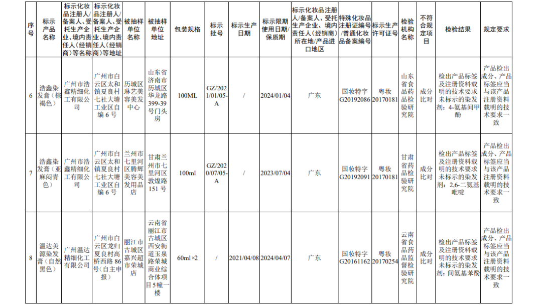 来源：国家药监局官网