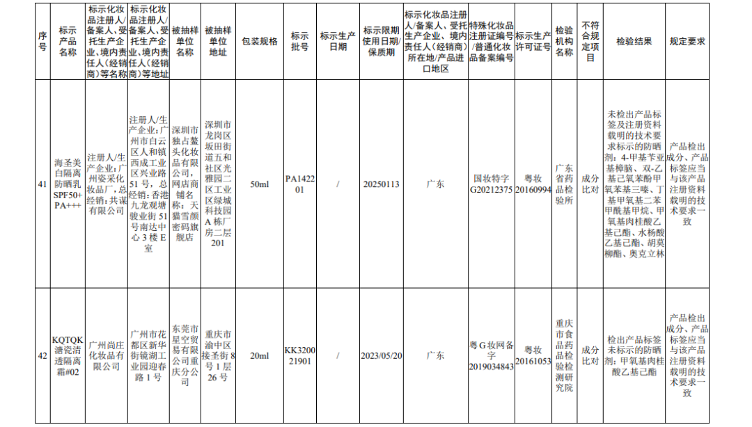 来源：国家药监局官网