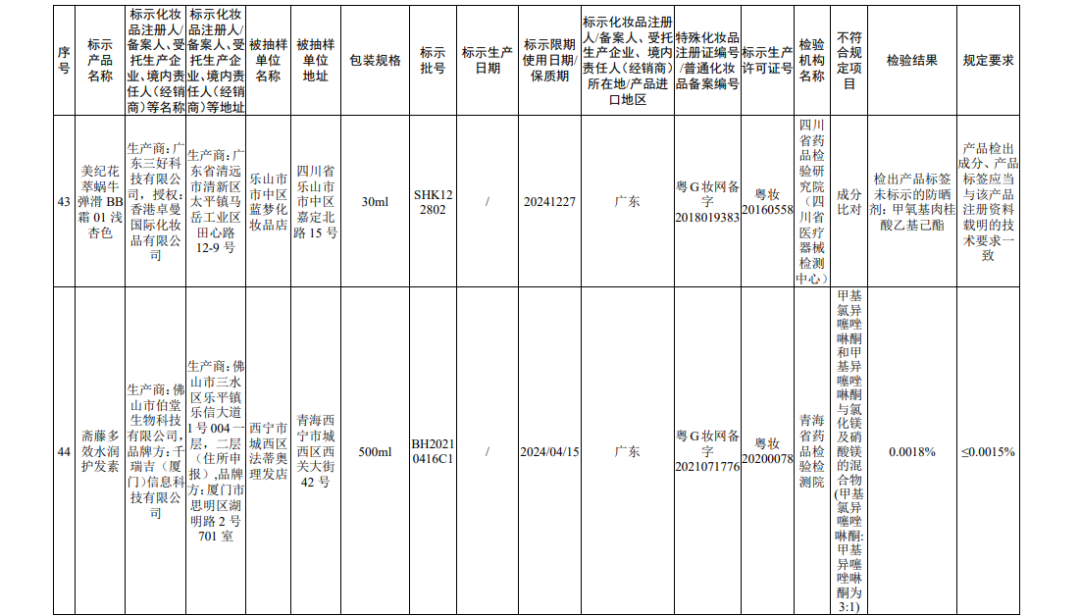 来源：国家药监局官网