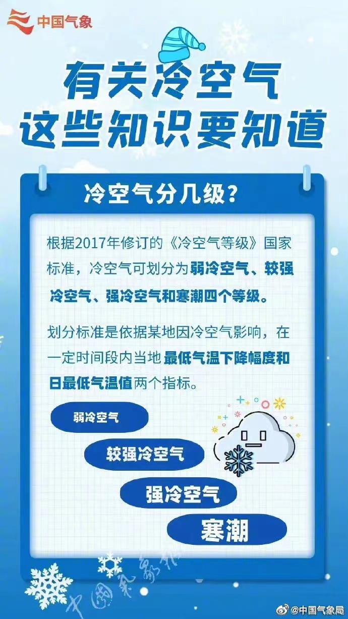 图片来源：中国气象局气象宣传与科普中心
