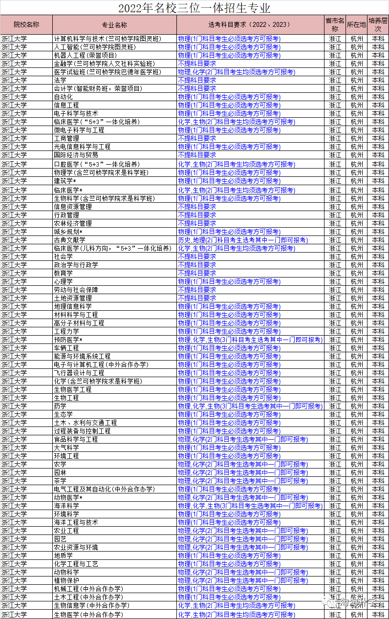 书法生可以报考哪些大学 全国书法专业院校推荐