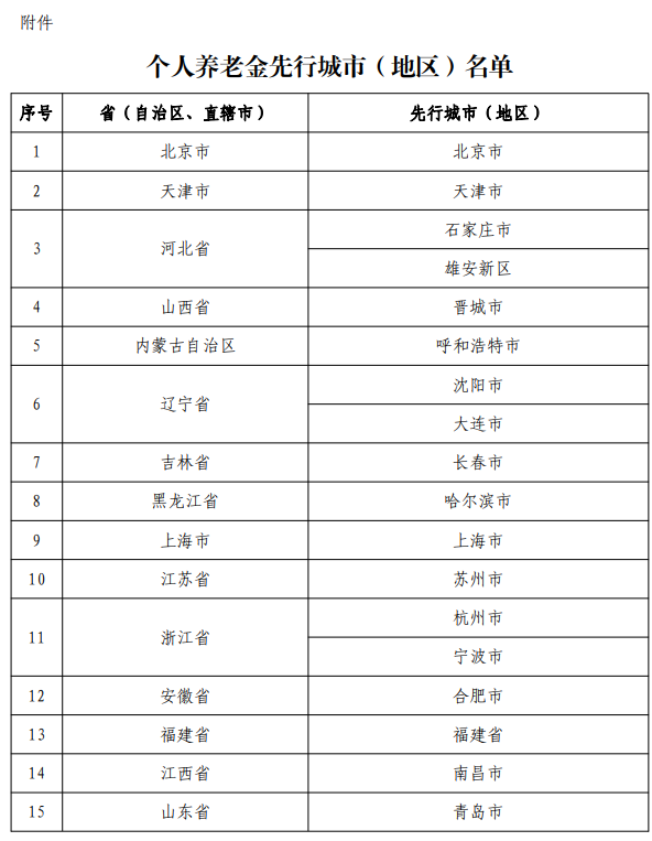 个人养老金30问30答！129只养老金基金如何选？个人养老金账户哪家银行开最划算？