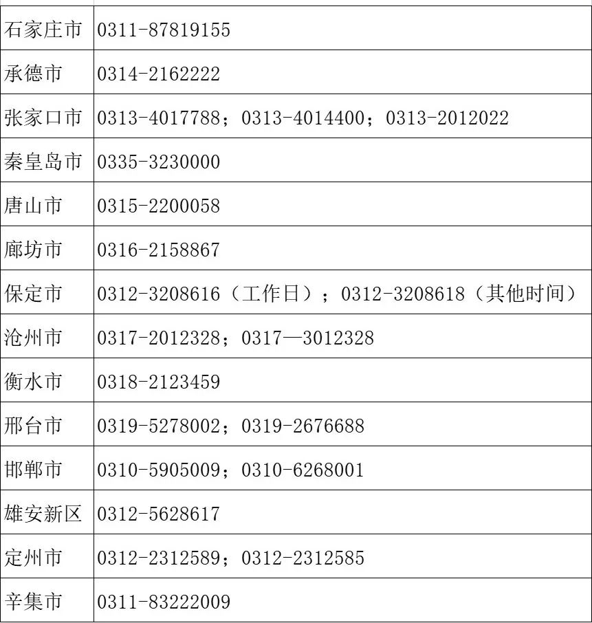 河北最新公布！24小时投诉电话→-河北投诉电话12345区号