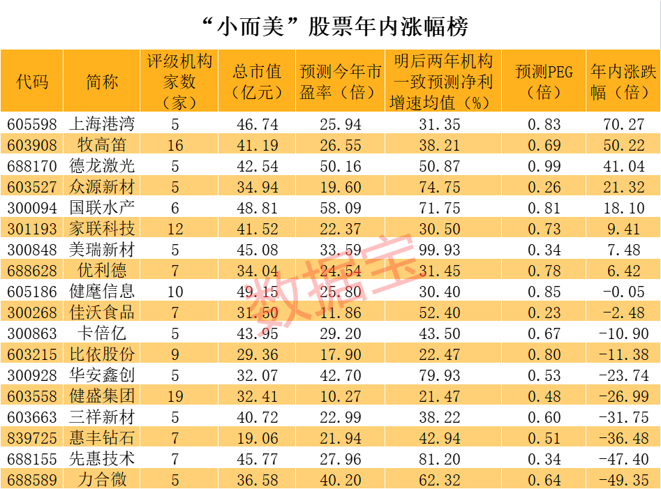 声明：数据宝所有资讯内容不构成投资建议，股市有风险，投资需谨慎。