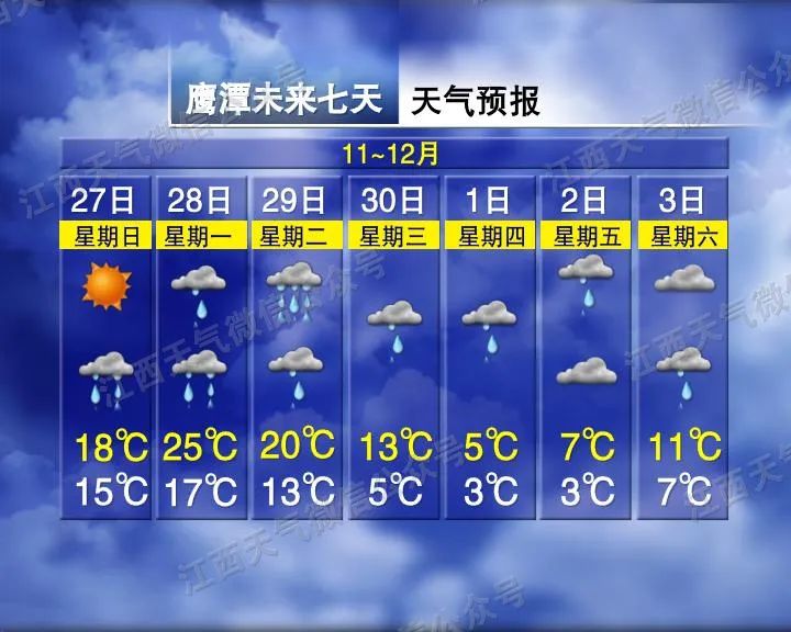 来源：江西发布综合江西天气、中国天气网