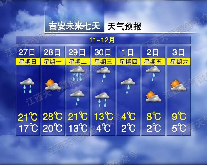 来源：江西发布综合江西天气、中国天气网