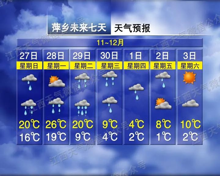 来源：江西发布综合江西天气、中国天气网