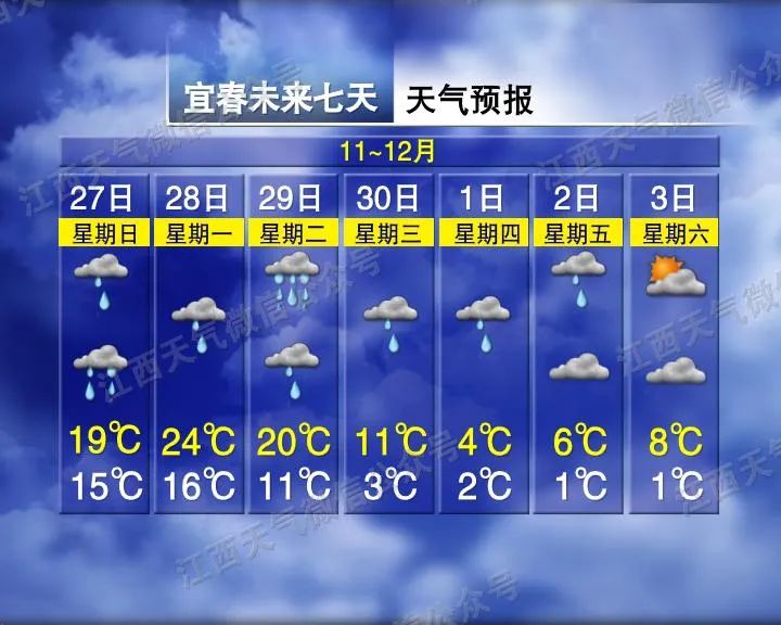 来源：江西发布综合江西天气、中国天气网