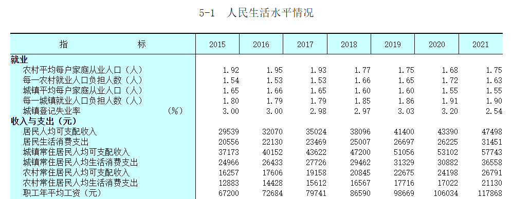 篮球鞋哪里买比较好_数字看江苏 | 过去这一年，江苏居民钱花在哪里？