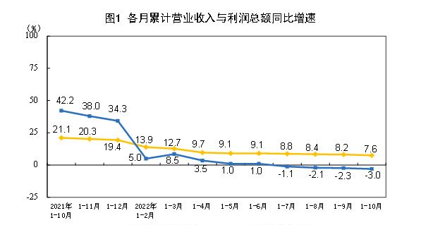  点赞微博 微信