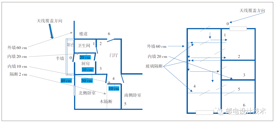 图2室内测试建筑物平面图