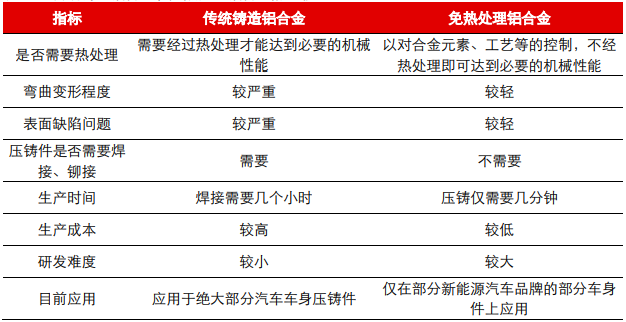 资料来源：长江证券研究所