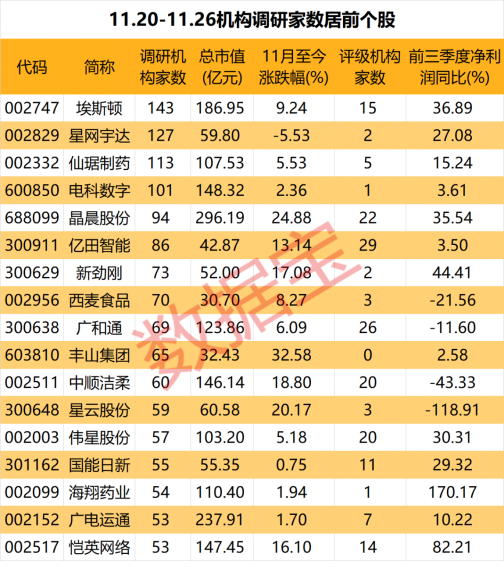 声明:数据宝所有资讯内容不构成投资建议,股市有风险,投资需谨慎。