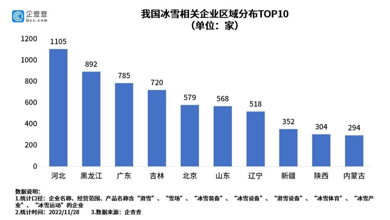 图/企查查供图