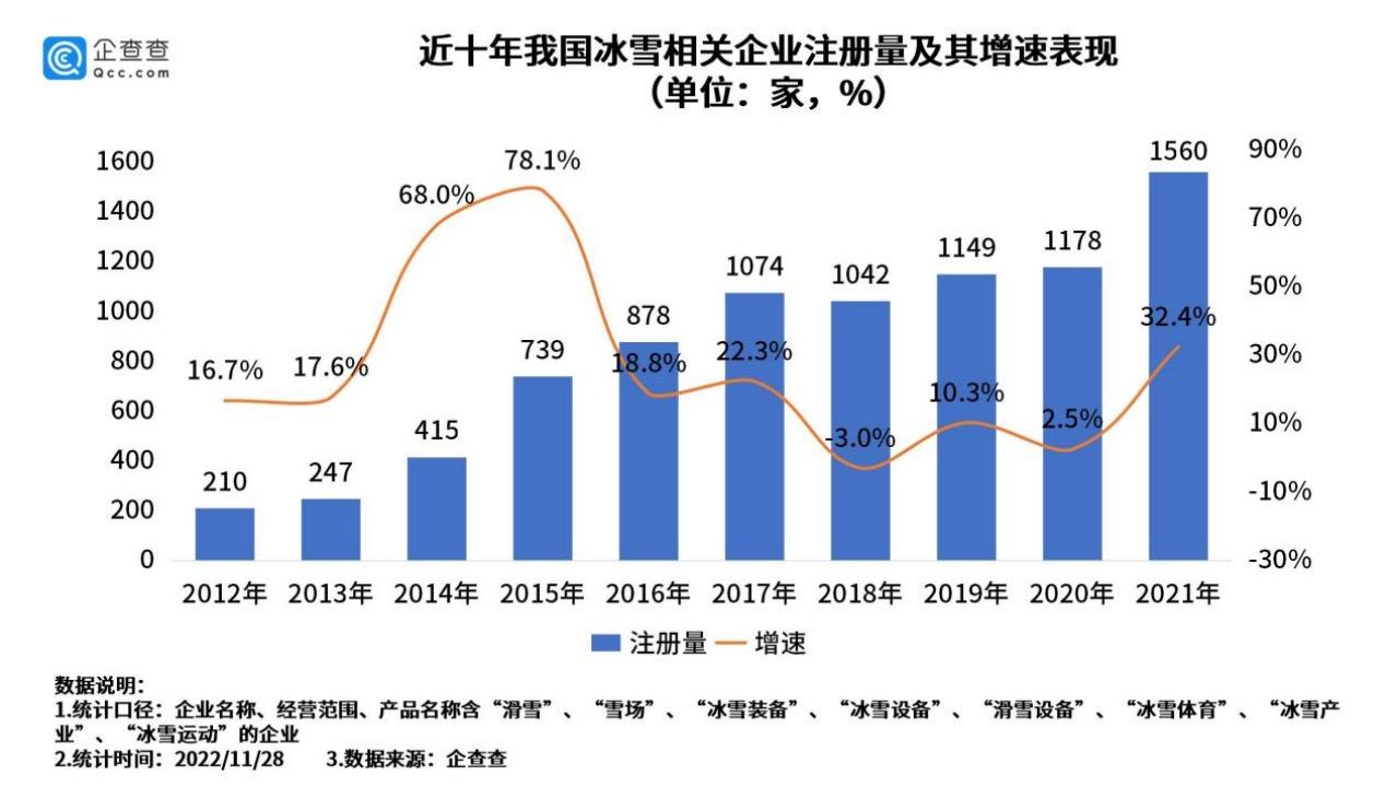 图/企查查供图