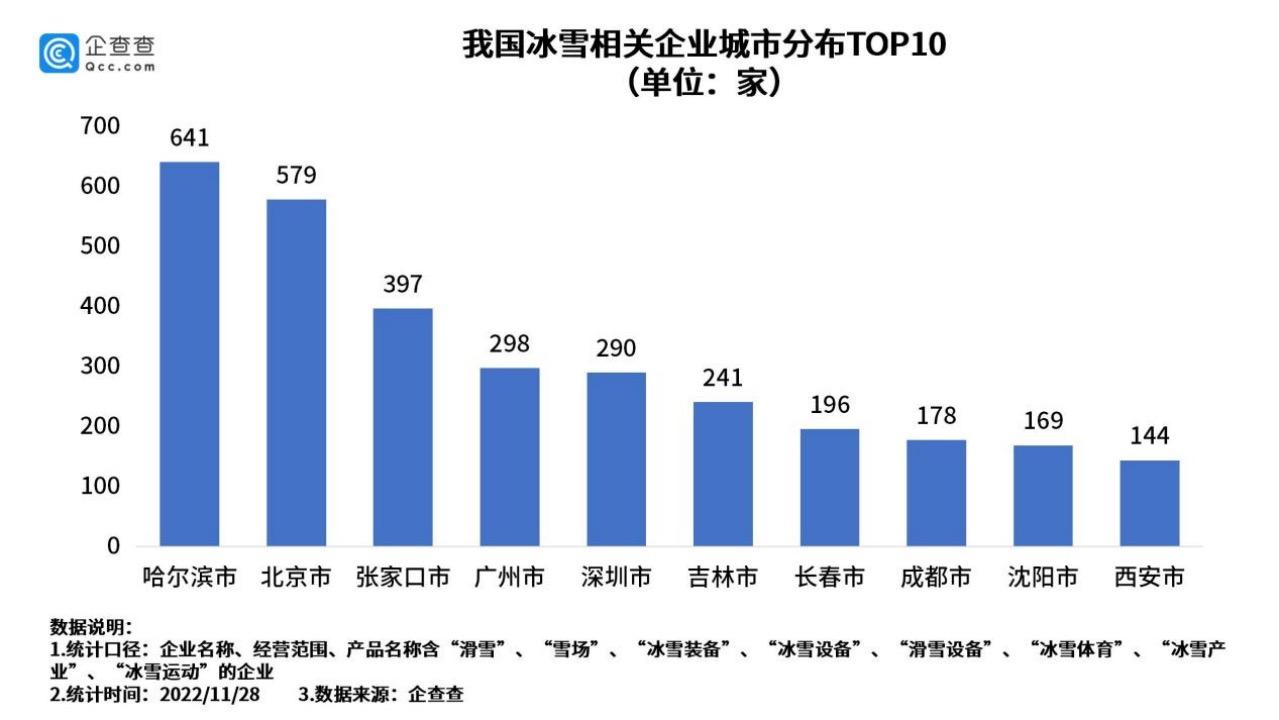 图/企查查供图