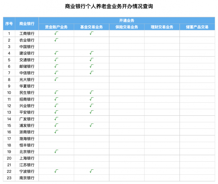 2022年11月28日截图