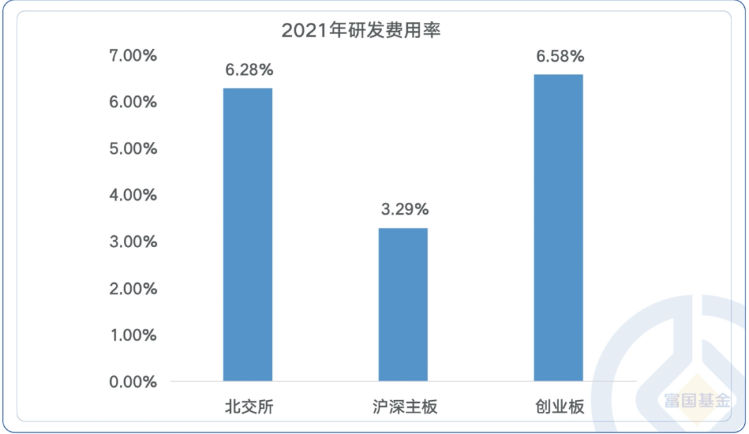 数据来源：wind，左图截至2021-12-31，右图截至2022-09-30