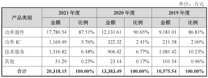 IPO雷达｜锴威特闯关科创板：监管两轮质疑技术先进性，实控人曾兼职另一家IPO排队公司董事