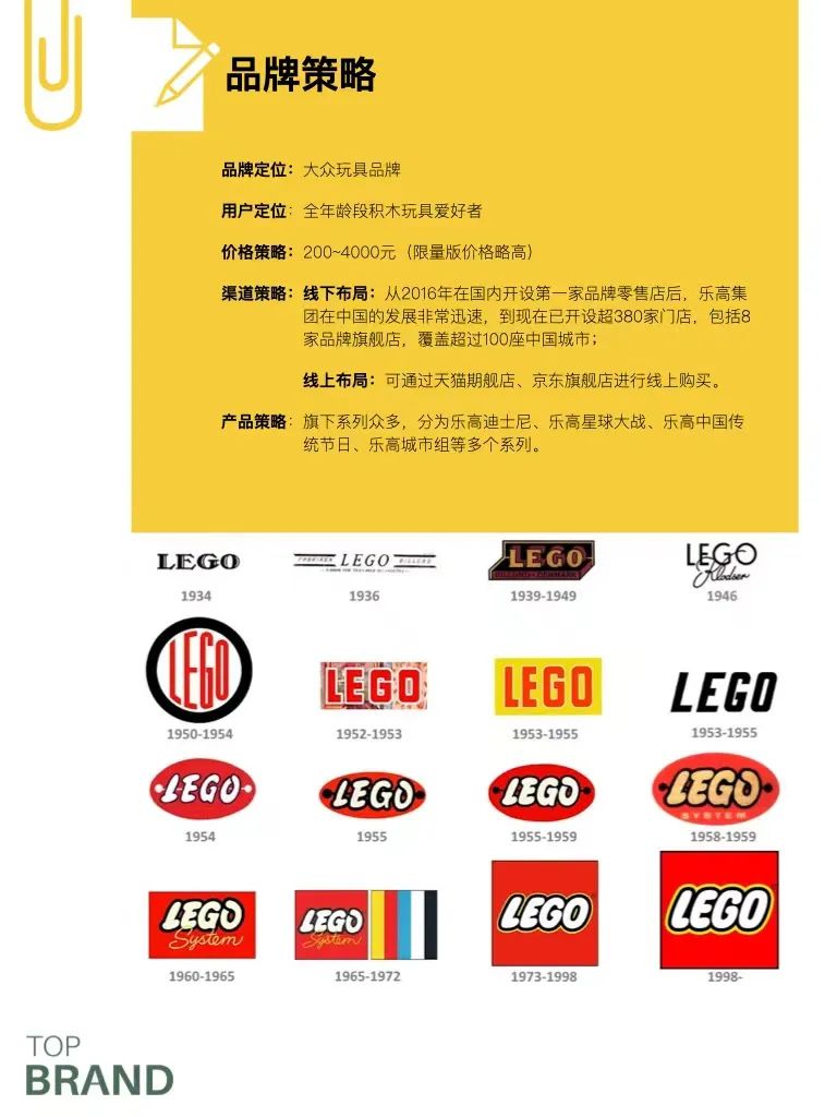500个品牌案例|乐高:无处不在的乐高积木__财经头条