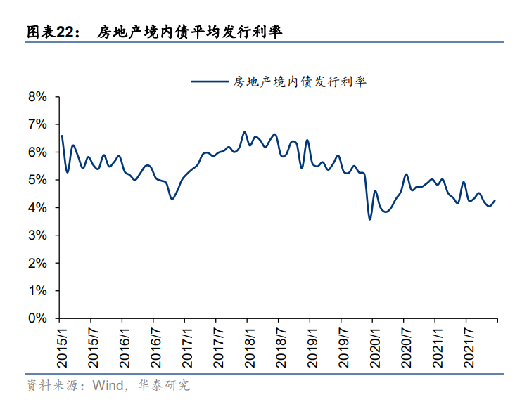 2022年房地产行业研究报告（附下载）__财经头条