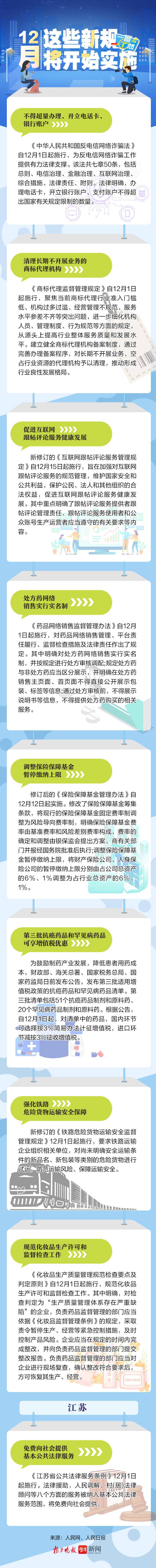 12Щ¹潫ʵʩ 12¹