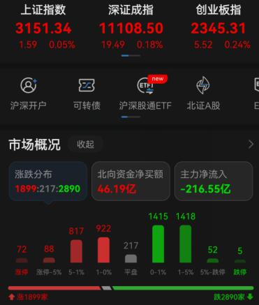 11月A股绝地反击!沪指大涨8.91%,三大股指均结束月线4连跌!12月配置什么?|A股|汽车|沪指|A股|沪指_手机新浪网