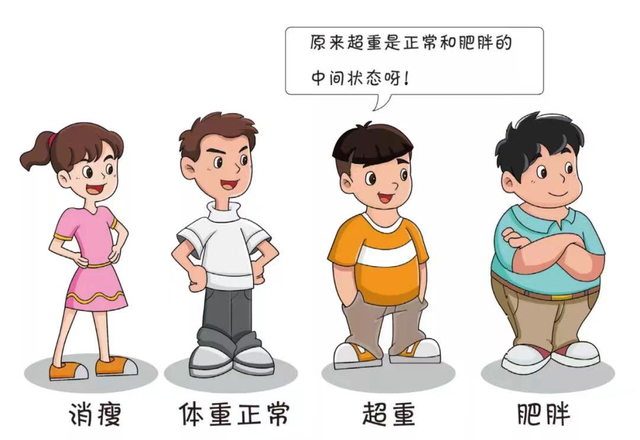 长的胖≠长的好！儿童肥胖不是小事，这些危害将造成终身遗憾