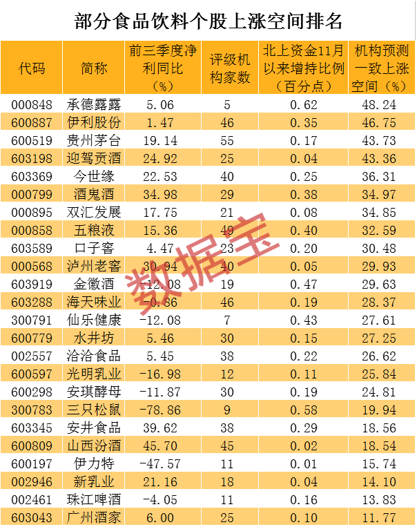 声明：数据宝所有资讯内容不构成投资建议，股市有风险，投资需谨慎。