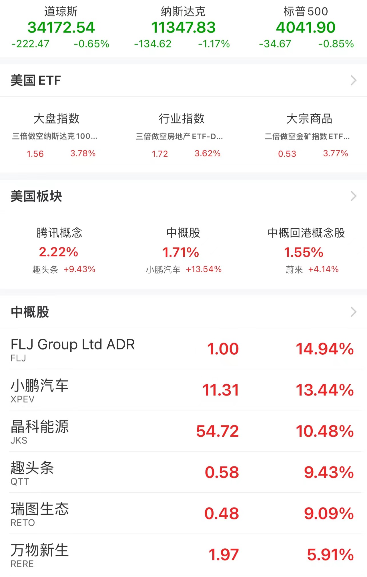 数据来源：Choice数据客户端