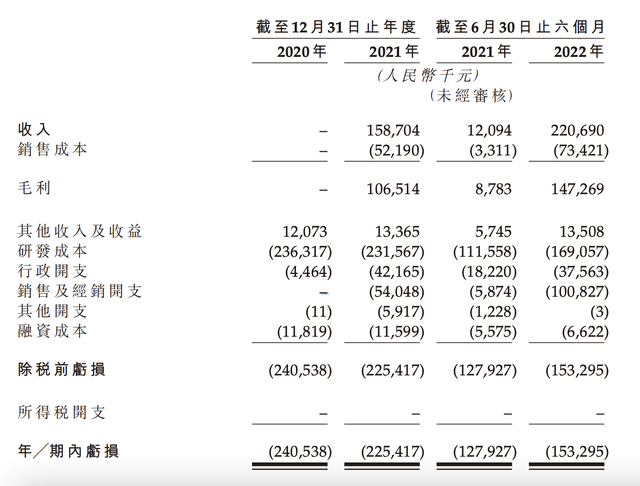 来源：博安生物招股书