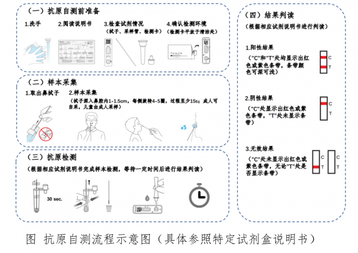  （图源 国家卫生健康委员会官网 ）