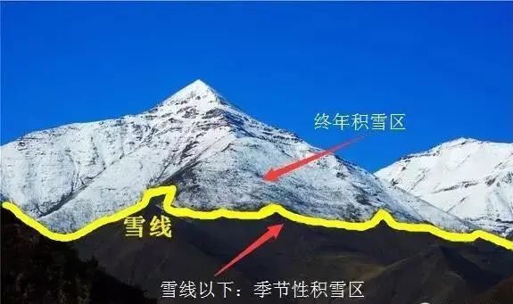 【高考地理】如何突破高考题里的雪线和林线?中国各种地理分界线!各种奇特的国界线|中国|高考_新浪新闻