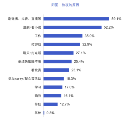 坚持早睡身体会有什么变化？女子286天早睡，效果堪比美容！休闲区蓝鸢梦想 - Www.slyday.coM