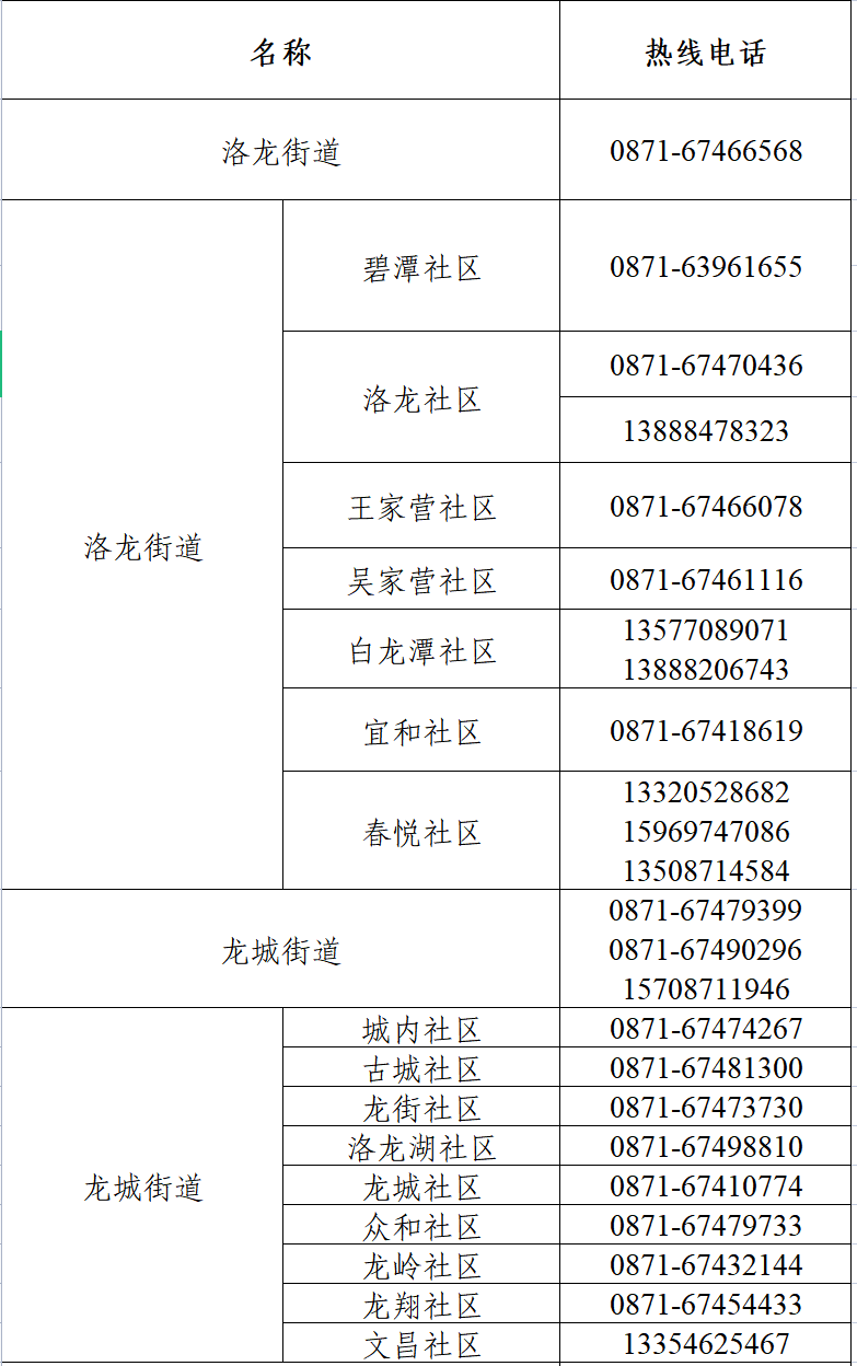 疫情投诉电话图片