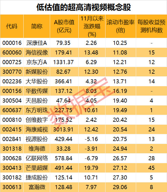 声明：数据宝所有资讯内容不构成投资建议，股市有风险，投资需谨慎。