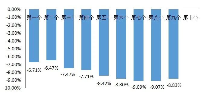 数据来源：中国天然气信息终端（E-Gas系统）