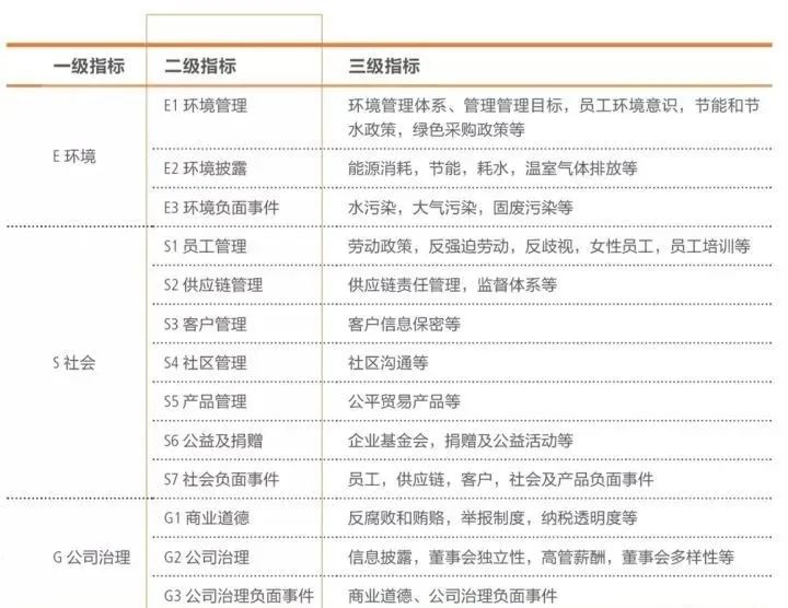 【ESG】ESG评级介绍，含评估机构、频率、维度等__财经头条