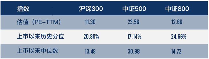 （数据来源：wind，截至2022年12月2日，风险提示：我国股市运作时间较短，不能反映证券市场发展的所有阶段。）