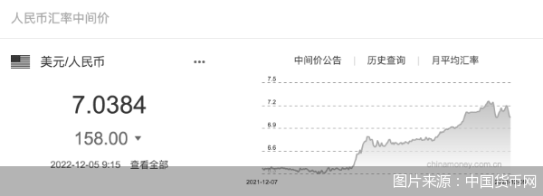 一个月反攻4000基点！在岸、离岸人民币强势升值，重回“6”时代