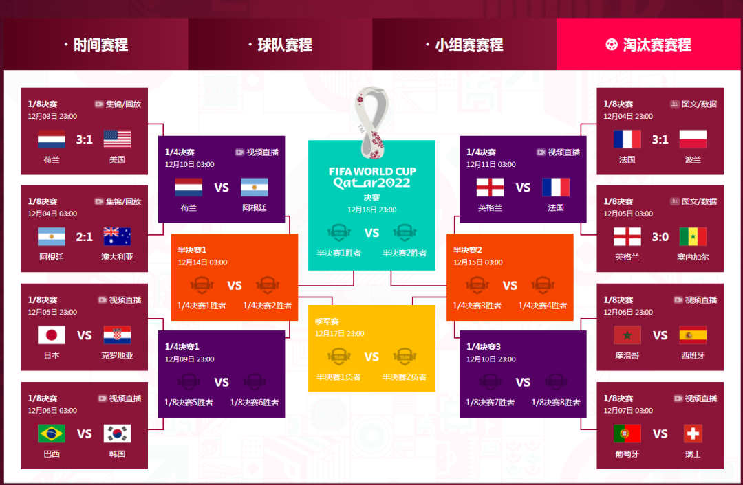 世界杯1/4决赛赛程